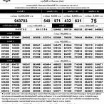 ตรวจหวย16เมษา2565
